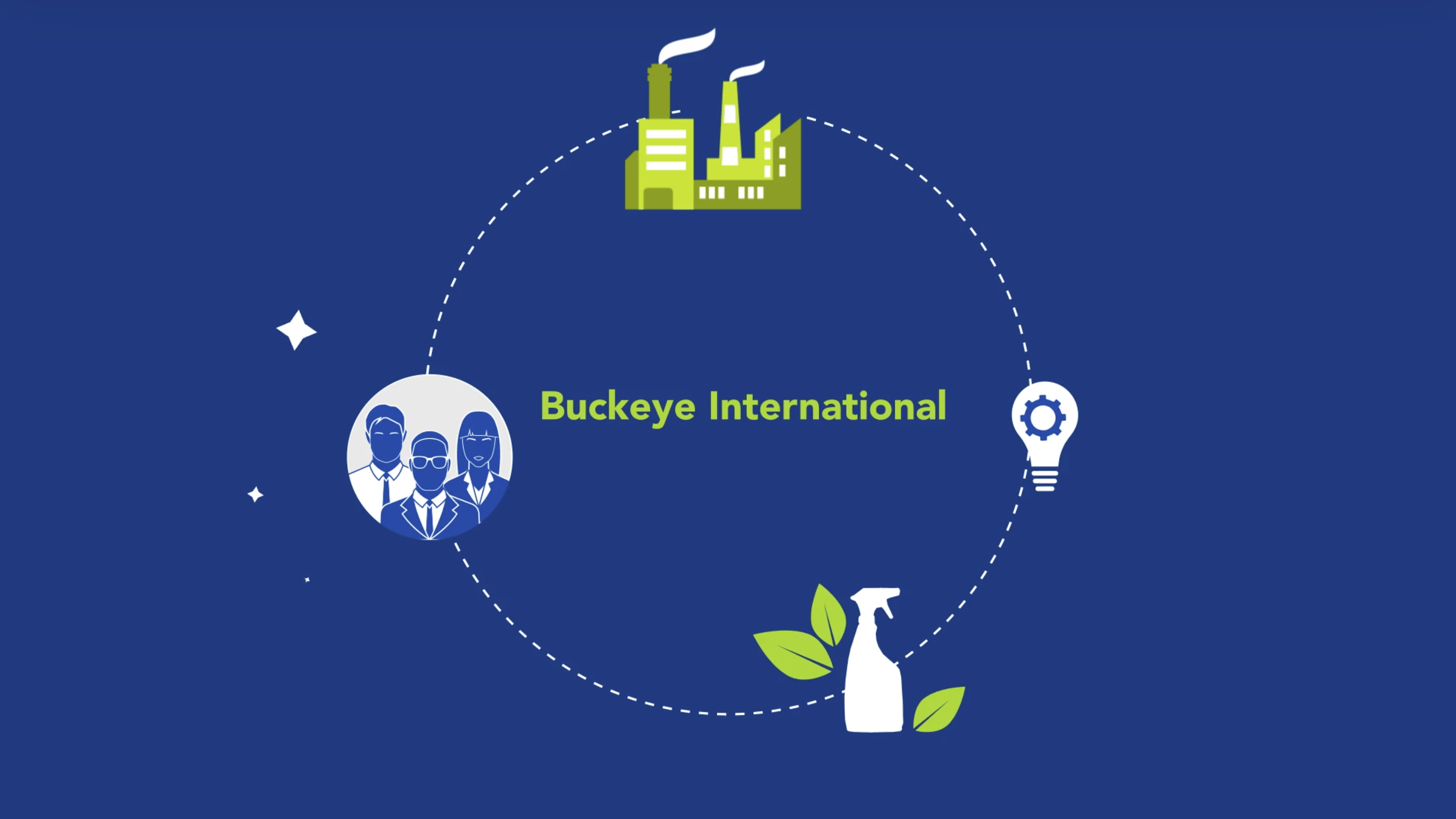 https://www.buckeyeinternational.com/img/bii-intro-video-thumb.png